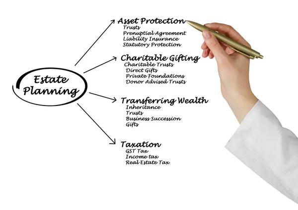 A Complete Guide to Asset Protection Planning for Ohio Families